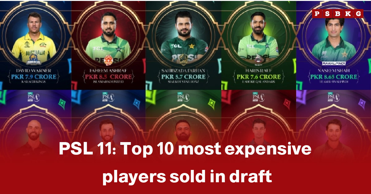 PSL 11 most expensive players: Top 10 most expensive players sold in draft, showcasing player names and auction prices in a colorful grid layout.