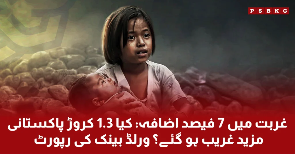 The World Bank's latest report, there is increase in 7% poverty rate in Pakistan. Also 13 million more people become poor.