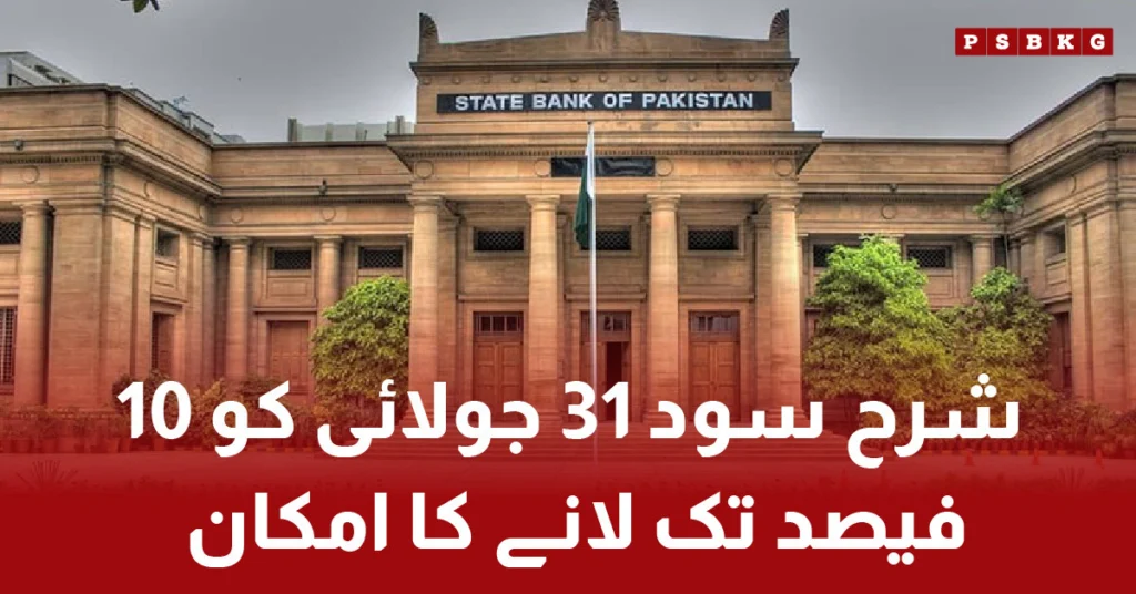 State Bank of Pakistan Monetary Policy Committee Meeting 2025