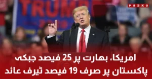 US imposes 19 percent tariff on Pakistan, less than India