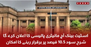 State Bank of Pakistan monetary policy announcement