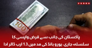 Pakistan financial ministry eurobond repayment announcement