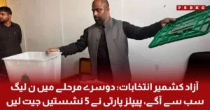 Vote counting underway during the second phase of Azad Kashmir elections, with PML-N leading and PPP winning five seats.