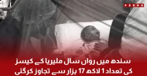 Sindh Malaria Cases 2026